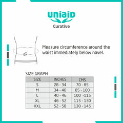 Ceinture lombo-sacrée